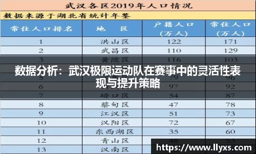 数据分析：武汉极限运动队在赛事中的灵活性表现与提升策略